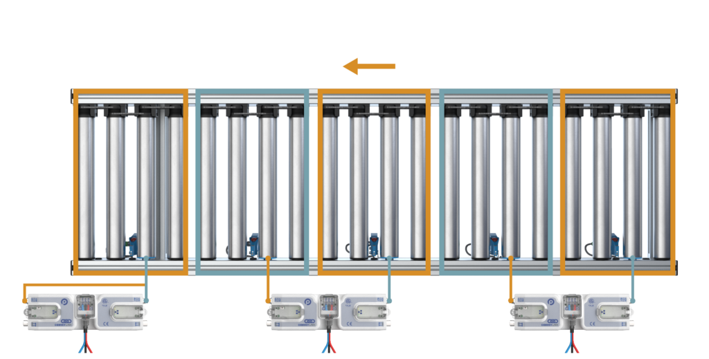 Förderzonen Steuerung von rechts nach links bei Rollenbahnen