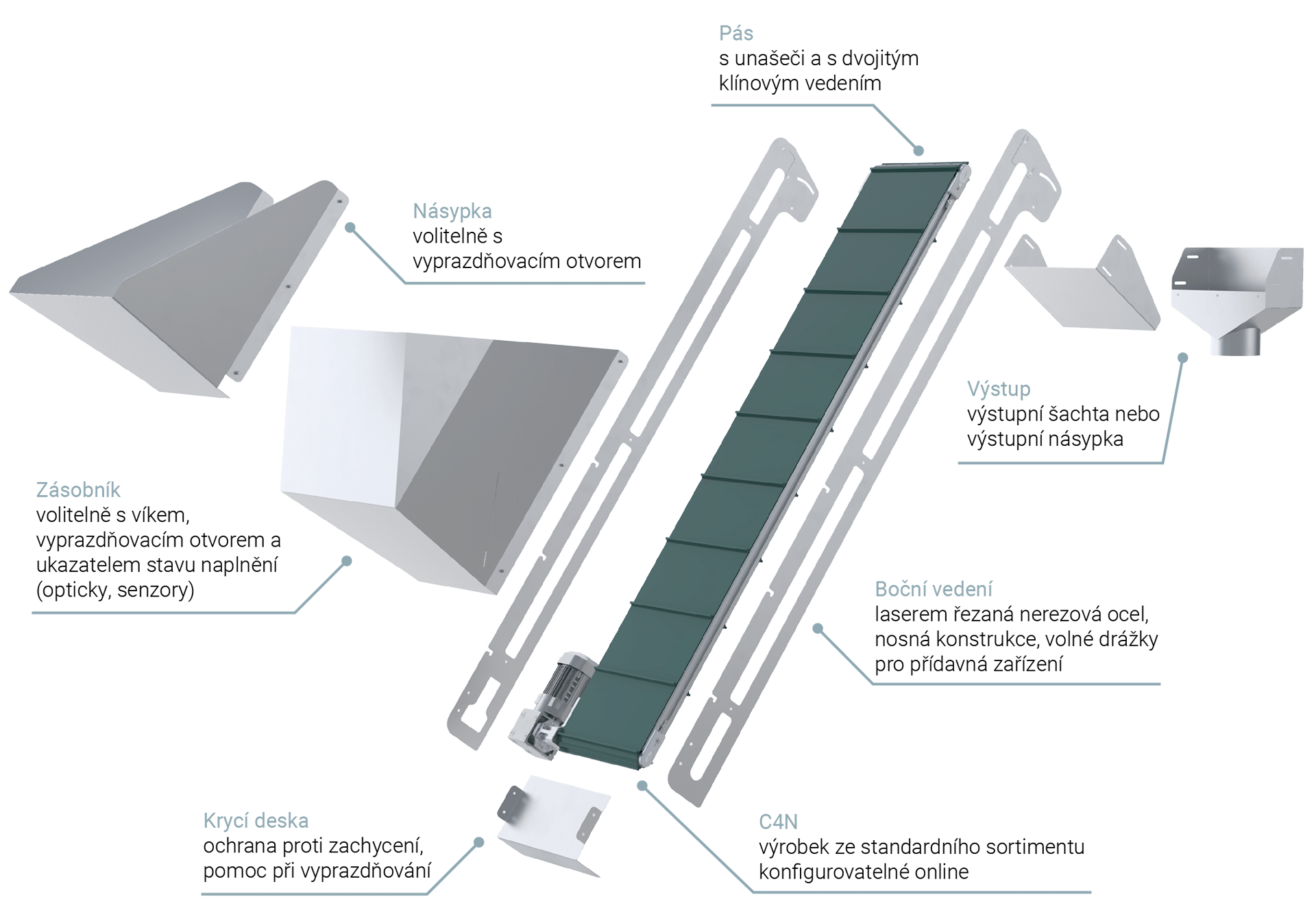 Zásobníkové a násypkové dopravníky Pohled po výbuchu